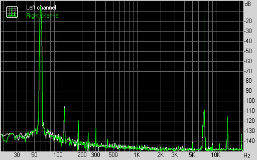 Spectrum graph